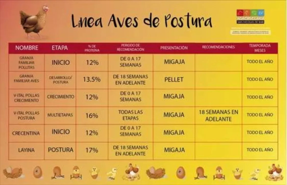 Alimento para aves Layina 25 Kg